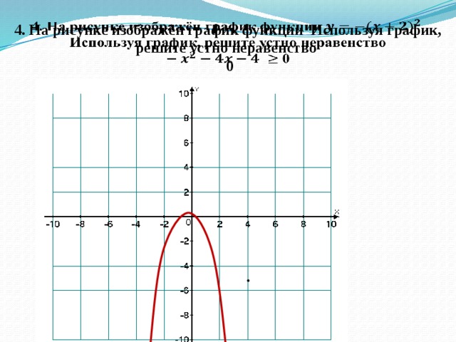4. На рисунке изображён график функции Используя график, решите устно неравенство  0   .