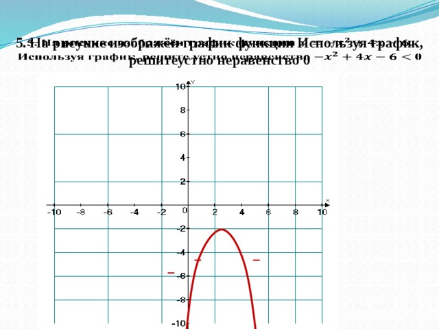 5. На рисунке изображён график функции Используя график, решитеустно неравенство 0   − − −