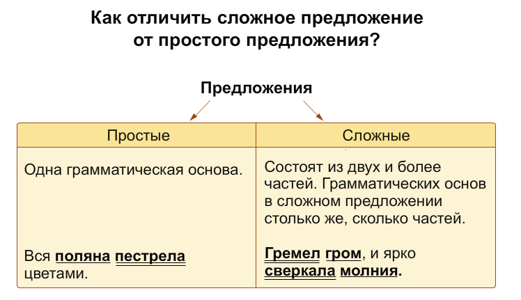 1с в чем заключается разница между предложениями где where и имеющие having