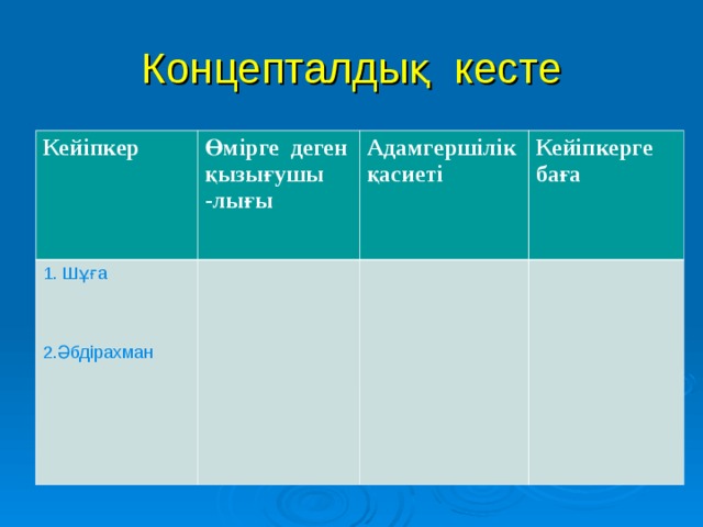 Концепталдық кесте   Кейіпкер Өмірге деген қызығушы -лығы 1. Шұға 2.Әбдірахман Адамгершілік қасиеті Кейіпкерге баға