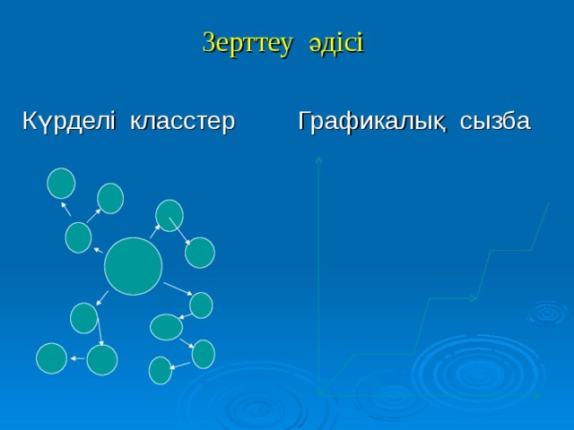 Зерттеу әдісі Графикалық сызба Күрделі класстер