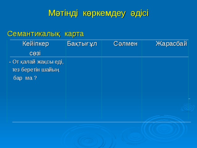 Мәтінді көркемдеу әдісі Семантикалық карта  Кейіпкер Бақтығұл Сәлмен Жарасбай  сөзі  - От қалай жақсы еді,  тез беретін шайың  бар ма ?