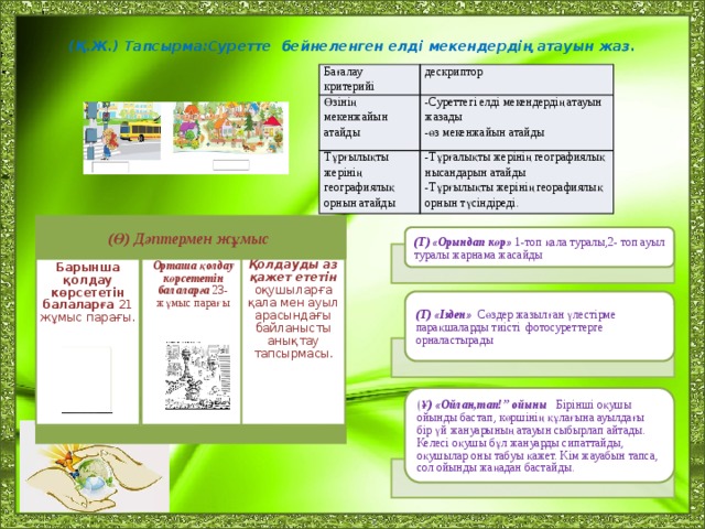 (Қ.Ж.) Тапсырма:Суретте бейнеленген елді мекендердің атауын жаз.   Бағалау критерийі Өзінің мекенжайын атайды дескриптор Тұрғылықты жерінің географиялық орнын атайды -Суреттегі елді мекендердің атауын жазады -Тұрғалықты жерінің географиялық нысандарын атайды -өз мекенжайын атайды -Тұрғылықты жерінің георафиялық орнын түсіндіреді. (Ө) Дәптермен жұмыс (Т) «Орындап көр» 1-топ қала туралы,2- топ ауыл туралы жарнама жасайды Орташа қолдау көрсететін балаларға  23-жұмыс парағы Барынша қолдау көрсететін балаларға 21 жұмыс парағы. Қолдауды аз қажет ететін оқушыларға қала мен ауыл арасындағы байланысты анықтау тапсырмасы.  (Т) «Ізден» Сөздер жазылған үлестірме парақшаларды тиісті фотосуреттерге орналастырады ( Ұ) «Ойлан,тап!” ойыны Бірінші оқушы ойынды бастап, көршінің құлағына ауылдағы бір үй жануарының атауын сыбырлап айтады. Келесі оқушы бұл жануарды сипаттайды, оқушылар оны табуы қажет. Кім жауабын тапса, сол ойынды жаңадан бастайды.
