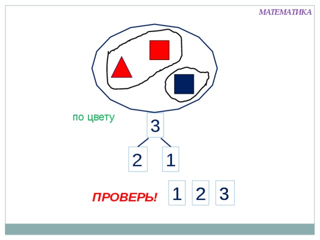 МАТЕМАТИКА по цвету 3 2 1 3 1 2 3 2 1 ПРОВЕРЬ!