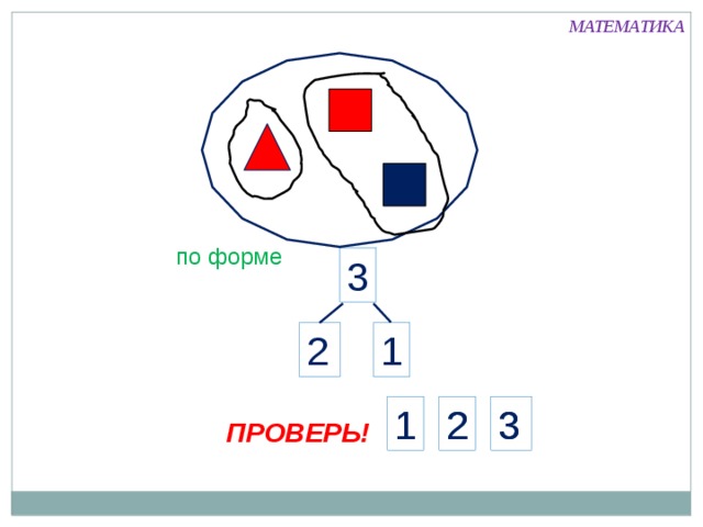 МАТЕМАТИКА по форме 3 2 1 3 3 2 1 2 1 ПРОВЕРЬ!