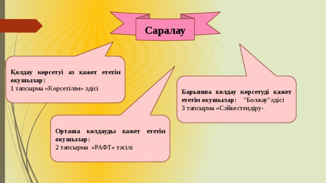 Саралау Қолдау көрсетуі аз қажет ететін оқушылар: 1 тапсырма «Көрсетілім» әдісі Барынша қолдау көрсетуді қажет ететін оқушылар: “Болжау”әдісі 3 тапсырма «Сәйкестендіру ». Орташа қолдауды қажет ететін оқушылар: 2 тапсырма «РАФТ» тәсілі