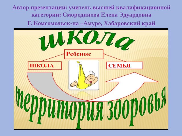 Автор презентации: учитель высшей квалификационной категории: Смородинова Елена Эдуардовна Г. Комсомольск-на –Амуре, Хабаровский край