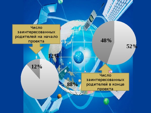 12%  48% 12% Число заинтересованных родителей на начало проекта 52% 88% Число заинтересованных родителей в конце проекта