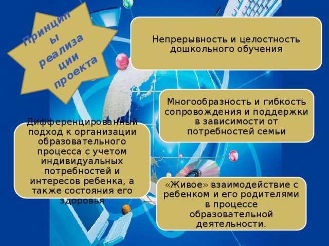 Принципы реализации проекта Непрерывность и целостность дошкольного обучения Многообразность и гибкость сопровождения и поддержки в зависимости от потребностей семьи Дифференцированный подход к организации образовательного процесса с учетом индивидуальных потребностей и интересов ребенка, а также состояния его здоровья «Живое» взаимодействие с ребенком и его родителями в процессе образовательной деятельности.