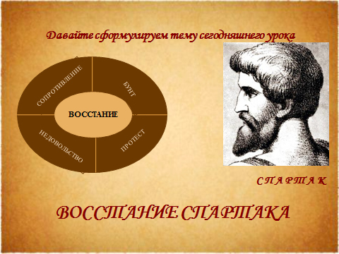 Технологическая карта урока восстание спартака