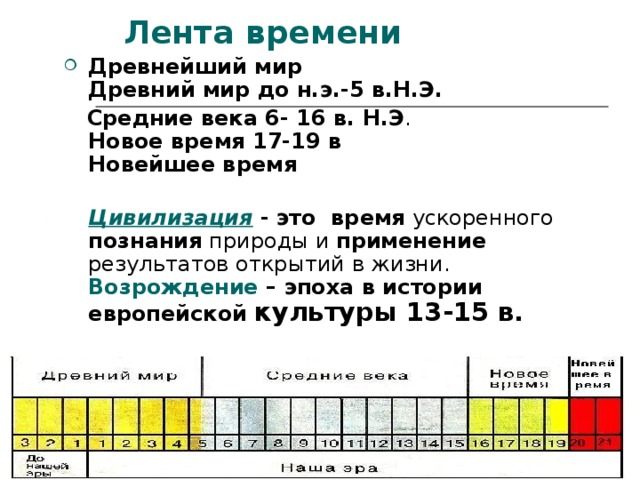 Древний мир средние века