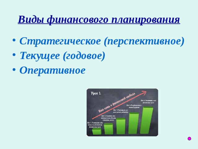 Виды финансового планирования