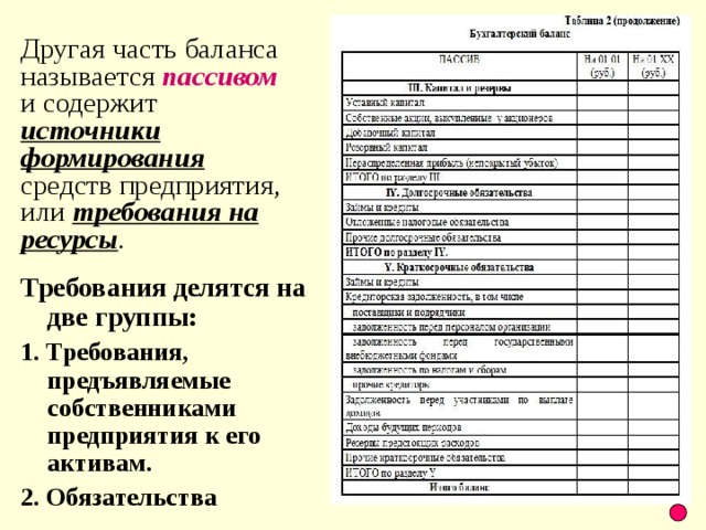 Другая часть баланса называется пассивом и содержит источники формирования средств предприятия, или требования на ресурсы . Требования делятся на две группы: 1. Требования, предъявляемые собственниками предприятия к его активам. 2. Обязательства