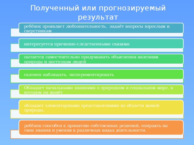 Полученный или прогнозируемый результат ребёнок проявляет любознательность, задаёт вопросы взрослым и сверстникам интересуется причинно-следственными связями пытается самостоятельно придумывать объяснения явлениям природы и поступкам людей склонен наблюдать, экспериментировать Обладает начальными знаниями о природном и социальном мире, в котором он живёт обладает элементарными представлениями из области живой природы, ребёнок способен к принятию собственных решений, опираясь на свои знания и умения в различных видах деятельности.