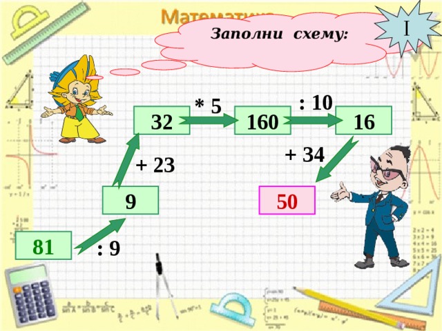 I Заполни схему: : 10 * 5 160 16 32 + 34 + 23 50 9 81 : 9