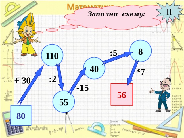 II Заполни схему: 8 110 :5 40 *7 :2 + 30 -15 56 5 5 80