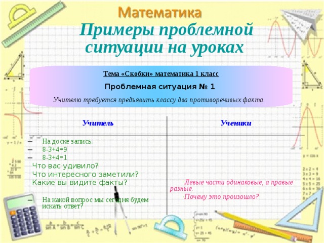 Примеры проблемной ситуации на уроках   Тема «Скобки» математика 1 класс Проблемная ситуация № 1  Учителю требуется предъявить классу два противоречивых факта. Учитель На доске запись. 8-3+4=9 8-3+4=1 Ученики Что вас удивило? Что интересного заметили? Какие вы видите факты?     На какой вопрос мы сегодня будем искать ответ?