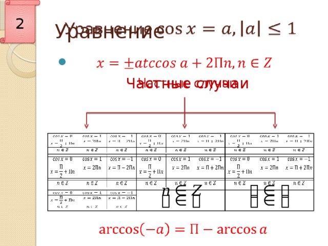 2 Уравнение     Частные случаи 𝑛 ∈ 𝑍 𝑛 ∈ 𝑍 𝑛 ∈ 𝑍 𝑛 ∈ 𝑍  