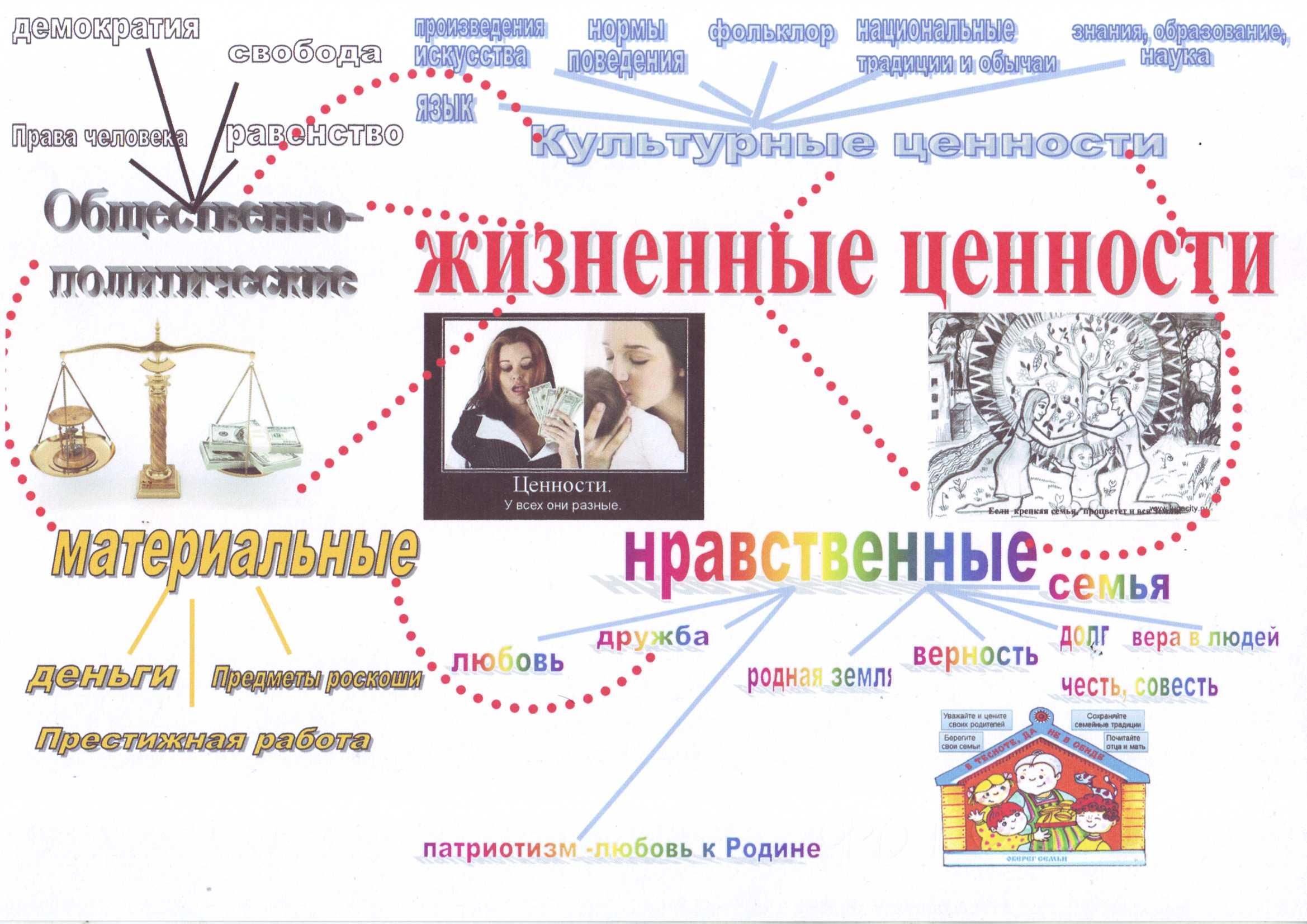 Литературные произведения жизненные ценности. Ментальная карта господин из Сан-Франциско. Ценности в жизни человека. Интеллект карта господин из Сан-Франциско. Жизненные ценности это.