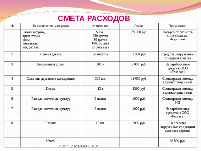 Смета патриотического проекта