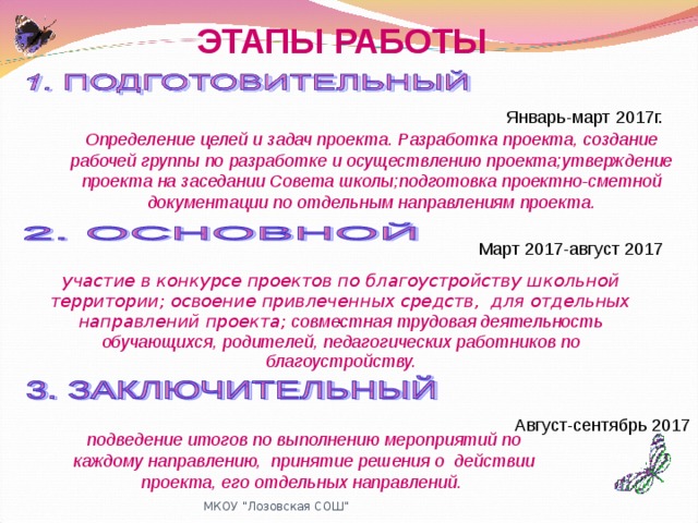 ЭТАПЫ РАБОТЫ Январь-март 2017г. Определение целей и задач проекта. Разработка проекта, создание рабочей группы по разработке и осуществлению проекта;утверждение проекта на заседании Совета школы;подготовка проектно-сметной документации по отдельным направлениям проекта. Март 2017-август 2017 участие в конкурсе проектов по благоустройству школьной территории;  освоение привлеченных средств, для отдельных направлений проекта;  совместная трудовая деятельность обучающихся, родителей, педагогических работников по благоустройству. -.  Август-сентябрь 2017 подведение итогов по выполнению мероприятий по каждому направлению, принятие решения о действии проекта, его отдельных направлений.  МКОУ 