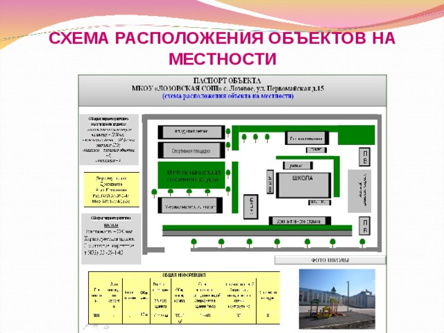 Описание расположения объекта на местности образец