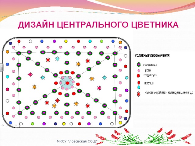 ДИЗАЙН ЦЕНТРАЛЬНОГО ЦВЕТНИКА МКОУ 