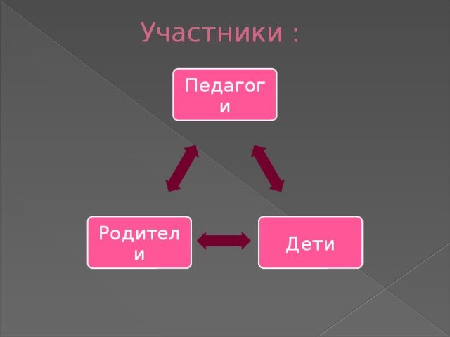 Участники : Педагоги Дети Родители