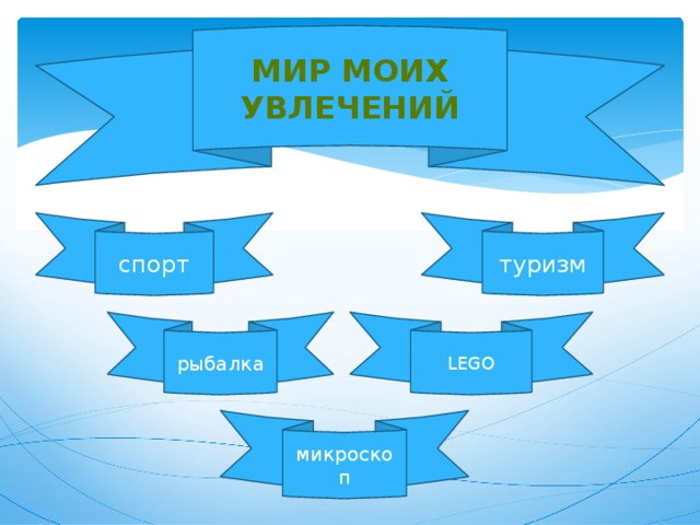 Мир моих увлечений спорт туризм рыбалка LEGO микроскоп
