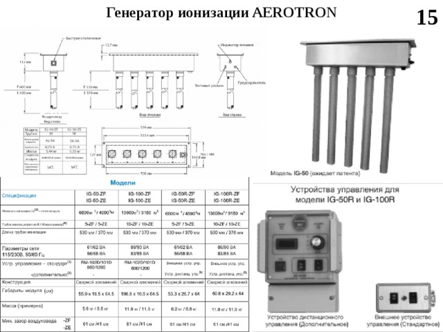 15 Генератор ионизации AEROTRON