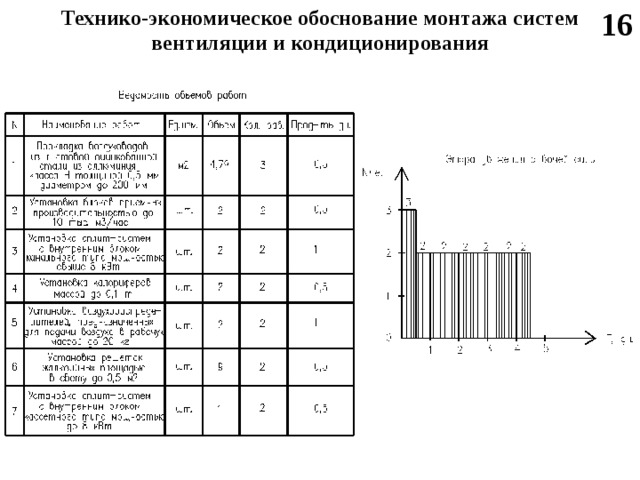 Технико-экономическое обоснование монтажа систем вентиляции и кондиционирования 16