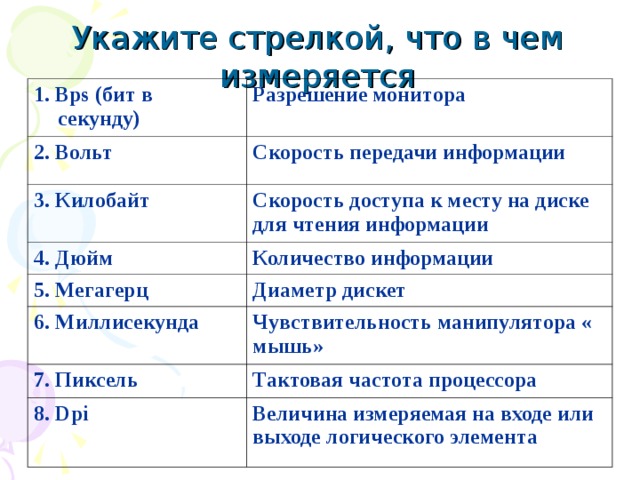 Укажите стрелкой, что в чем измеряется 1. Bps (бит в секунду) Разрешение монитора 2. Вольт Скорость передачи информации 3. Килобайт Скорость доступа к месту на диске для чтения информации 4. Дюйм Количество информации 5. Мегагерц Диаметр дискет 6. Миллисекунда Чувствительность манипулятора « мышь» 7. Пиксель Тактовая частота процессора 8. Dpi  Величина измеряемая на входе или выходе логического элемента