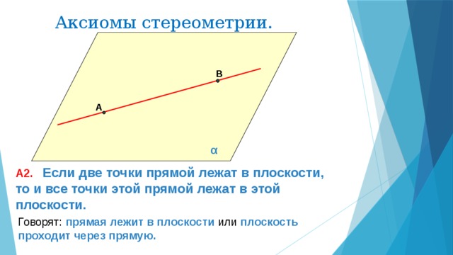 Аксиомы стереометрии. В А α А2.  Если две точки прямой лежат в плоскости, то и все точки этой прямой лежат в этой плоскости. Говорят: прямая лежит в плоскости или плоскость проходит через прямую.
