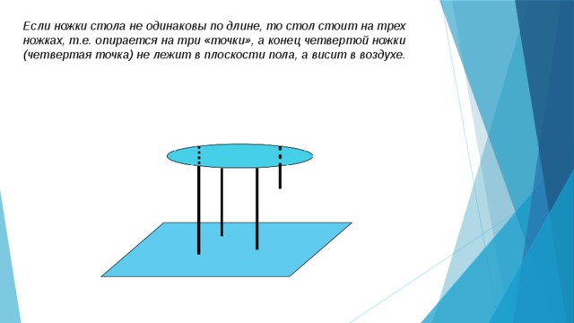Если ножки стола не одинаковы по длине, то стол стоит на трех ножках, т.е. опирается на три «точки», а конец четвертой ножки (четвертая точка) не лежит в плоскости пола, а висит в воздухе.