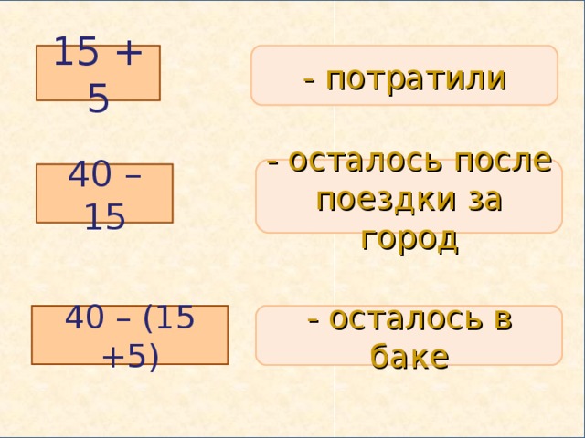 15 + 5 - потратили - осталось после поездки за город 40 – 15 40 – (15 +5) - осталось в баке 13