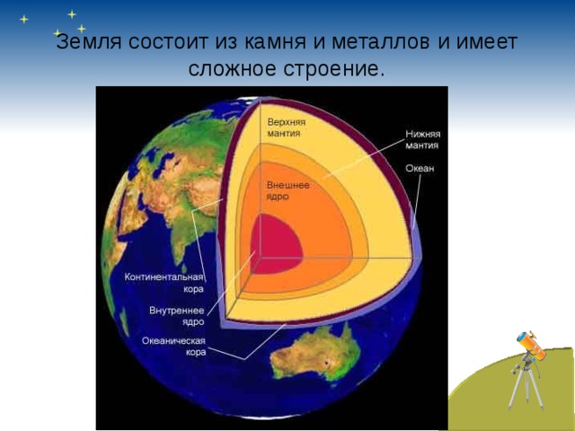 Земля состоит из камня и металлов и имеет сложное строение.