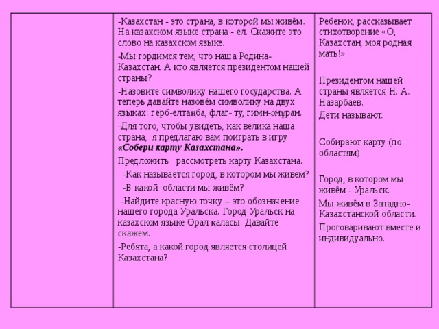 -Казахстан - это страна, в которой мы живём. На казахском языке страна - ел. Скажите это слово на казахском языке.  Мы гордимся тем, что наша Родина- Казахстан. А кто является президентом нашей страны? Назовите символику нашего государства. А теперь давайте назовём символику на двух языках: герб-елта ңба , флаг- ту, гимн-әнұран . Для того, чтобы увидеть, как велика наша страна, я предлагаю вам поиграть в игру «Собери карту Казахстана». Ребенок, рассказывает стихотворение «О, Казахстан, моя родная мать!»  Предложить рассмотреть карту Казахстана.  -Как называется город, в котором мы живем?  -В какой области мы живём?  -Найдите красную точку – это обозначение нашего города Уральска. Город Уральск на казахском языке Орал қаласы . Давайте скажем. Президентом нашей страны является Н. А. Назарбаев. Дети называют. Собирают карту (по областям) Город, в котором мы живём - Уральск. Мы живём в Западно-Казахстанской области. Проговаривают вместе и индивидуально. -Ребята, а какой город является столицей Казахстана?