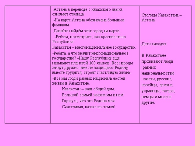 -Астана в переводе с казахского языка означает столица.  -На карте Астана обозначена большим флажком.  Давайте найдём этот город на карте. Столица Казахстана – Астана. Дети находят.   -Ребята, посмотрите, как красива наша Республика! Казахстан – многонациональное государство. -Ребята, а что значит многонациональное государство? -Нашу Республику еще называют планетой 100 языков. Все народы живут дружно: вместе защищают Родину, вместе трудятся, строят счастливую жизнь. -Все мы люди разных национальностей живем в Казахстане.  Казахстан – наш общий дом,  Большой семьей живем мы в нем!  Горжусь, что это Родина моя  Счастливая, казахская земля! В Казахстане проживают люди  разных национальностей:  казахи, русские, корейцы, армяне, украинцы, татары, немцы и многие другие.