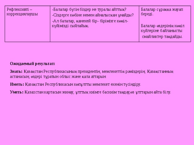 Рефлексивті – коррекциялаушы -Балалар бүгін біздер не туралы айттық? -Сіздерге көбіне немен айналысқан ұнайды? -Ал балалар, қанекей бір- бірімізге көңіл- күйімізді сыйлайық. Балалар сұраққа жауап береді. Балалар өздерінің көңіл күйлеріне байланысты  смайликтер таңдайды.  Ожидаемый результат: Знать: Қазақстан Республикасының  президентін, мемлекеттің рәміздерін, Қазақстанның астанасын , өздері тұратын облыс және қала аттарын  Иметь: Қазақстан Республикасын көпұлтты мемлекет екенін түсіндіру. Уметь: Қазахстан картасын жинау, ұлттық киімге баскиім таңдау,өз ұлттарын айта білу.