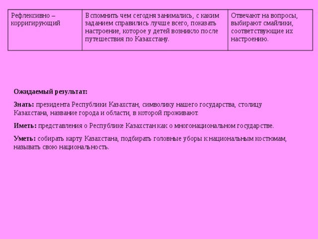 Рефлексивно – корригирующий Вспомнить чем сегодня занимались, с каким заданием справились лучше всего, показать настроение, которое у детей возникло после путешествия по Казахстану. Отвечают на вопросы, выбирают смайлики, соответствующие их настроению.  Ожидаемый результат: Знать: президента Республики Казахстан, символику нашего государства, столиц у Казахстана , название города и области, в которой проживают. Иметь: представления о Республике Казахстан как о многонациональном государстве. Уметь: собирать карту Казахстана, подбирать головные уборы к национальным костюмам, называть свою национальность.