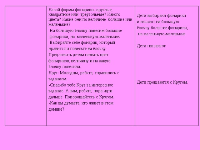 Какой формы фонарики- круглые, квадратные или треугольные? Какого цвета? Какие они по величине большие или маленькие?  На большую ёлочку повесим большие  фонарики, на маленькую-маленькие.  Выбирайте себе фонарик, который нравится и повесьте на ёлочку. Предложить детям назвать цвет фонариков, величину и на какую ёлочку повесили. Круг: Молодцы, ребята, справились с заданием. -Спасибо тебе Круг за интересное задание. А нам, ребята, пора идти дальше. Попорощайтесь с Кругом. -Как вы думаете, кто живет в этом домике? Дети выбирают фонарики и вешают на большую ёлочку большие фонарики,  на маленькую-маленькие Дети называют. Дети прощаются с Кругом.