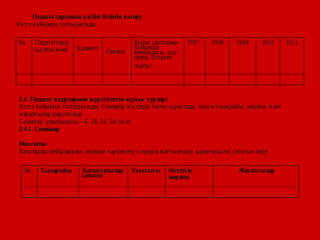 Педагогтарының кәсіби білімін көтеру. Педагогтарының кәсіби білімін көтеру. Кесте бойынша толтырылады. №  Педагогтардың аты-жөні  Қызметі  Санаты  Білімі (дипломы бойынша мамандағы, оқу орны, бітірген жылы)  2007  2008 2009 2010 2011 2.4. Педагог кадрлармен жүргізілетін жұмыс түрлері Кесте бойынша толтырылады. Семинар жоспары бөлек құрылады, нақты тақырыбы, мерзімі және жауаптылар көрсетіледі. Семинар ұзақтылығы – 6, 18, 24, 36 сағат. 2.4.1. Семинар  Мақсаты: Балаларды мейірімділік сезіміне тәрбиелеу, тілдерін жаттықтыру, адамгершілік сабағын беру. №  Тақырыбы  Қатысушылар санаты  Ұзақтығы  Өткізілу мерзімі   Жауаптылар