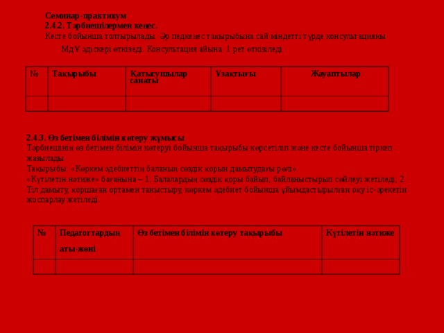 Семинар-практикум 2.4.2. Тәрбиешілермен кеңес. Кесте бойынша толтырылады. Әр педкеңес тақырыбына сай міндетті түрде консультацияны МдҰ әдіскері өткізеді. Консультация айына 1 рет өткізіледі.  Семинар-практикум 2.4.2. Тәрбиешілермен кеңес. Кесте бойынша толтырылады. Әр педкеңес тақырыбына сай міндетті түрде консультацияны МдҰ әдіскері өткізеді. Консультация айына 1 рет өткізіледі.  №  Тақырыбы  Қатысушылар санаты  Ұзақтығы   Жауаптылар 2.4.3. Өз бетімен білімін көтеру жұмысы Тәрбиешінің өз бетімен білімін көтеруі бойынша тақырыбы көрсетіліп және кесте бойынша тіркеп жазылады. Тақырыбы: «Көркем әдебиеттің баланың сөздік қорын дамытудағы рөлі». «Күтілетін нәтиже» бағанына – 1. Балалардың сөздік қоры байып, байланыстырып сөйлеуі жетіледі; 2. Тіл дамыту, қоршаған ортамен таныстыру, көркем әдебиет бойынша ұйымдастырылған оқу іс-әрекетін жоспарлау жетіледі. №  Педагогтардың аты-жөні  Өз бетімен білімін көтеру тақырыбы  Күтілетін нәтиже