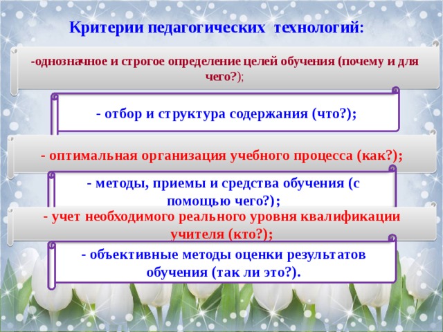 Приоритетные педагогические технологии. Критерии педагогической технологии. Пед технологии в начальных классах по ФГОС таблица.