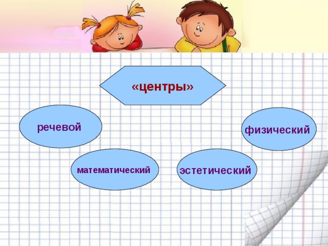 «центры» речевой физический математический эстетический