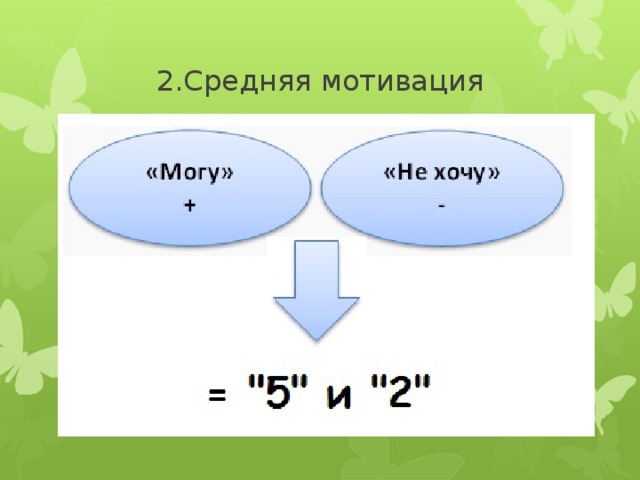 2.Средняя мотивация