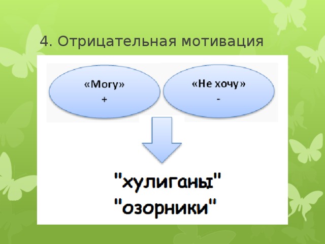 4. Отрицательная мотивация