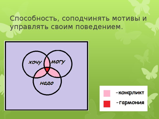 Способность, соподчинять мотивы и управлять своим поведением.