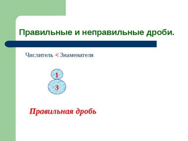 Правильные и неправильные дроби.  Числитель   Знаменателя 1 3 Правильная дробь