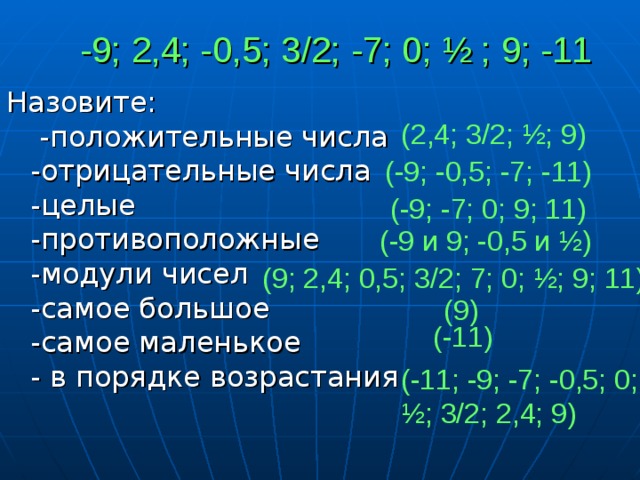 -9; 2,4; -0,5; 3 /2 ; -7; 0; ½ ; 9; -11 (2,4; 3 /2 ; ½; 9) (-9; -0,5; -7; -11) (-9; -7;  0; 9; 11) (-9 и 9; -0,5 и ½) (9; 2,4; 0,5; 3 /2 ; 7; 0; ½; 9; 11) (9) (-11) (-11; -9; -7; -0,5; 0;  ½; 3 /2 ; 2,4; 9)